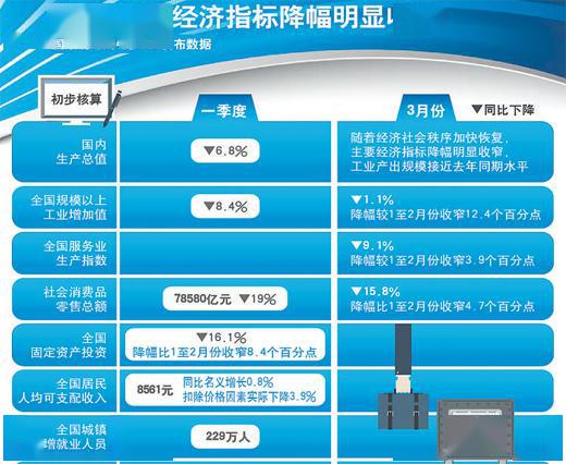 月度数据M0，M1，M2如何转变为季度数据