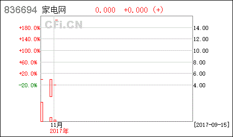 董事会解除成员