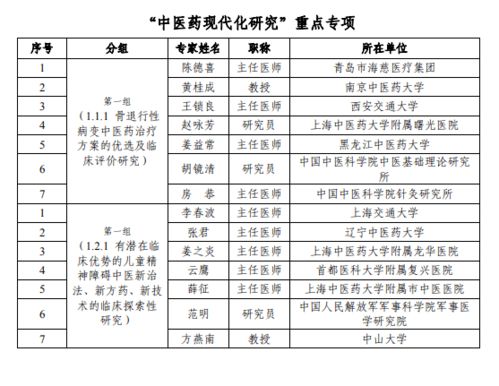 专家名单 绿色生物制造 等2个重点专项2021年度申报项目首轮评审专家名单公告