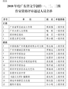 关于2018年度广东省文学创作一 二 三级 作家资格评审通过人员的公示