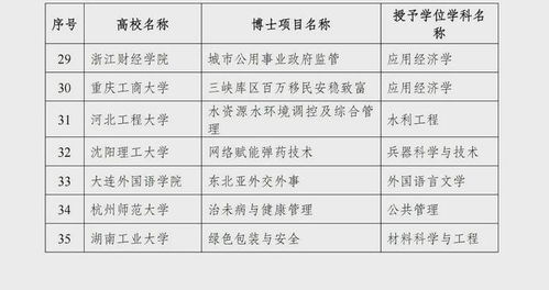 服务国家特殊需求人才培养项目是什么 哪些高校入选