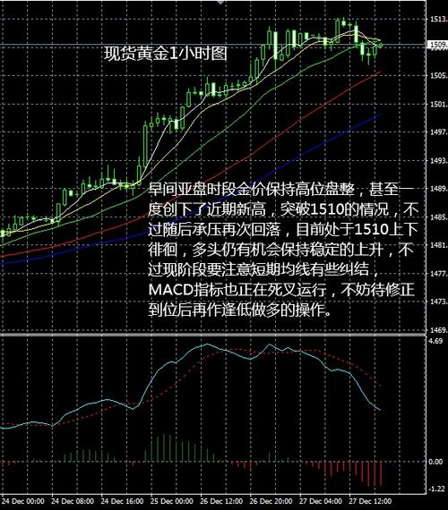 请问做现货黄金，哪些指标公式比较好，说指标不好之类的话就不必说了，我想毕竟指标还是有点用的！