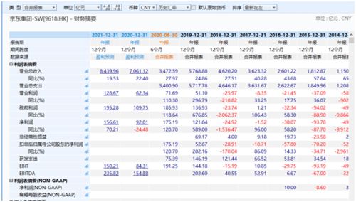 昨晚京东上市，在国内可以直接买到京东的股票吗
