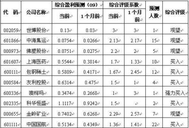 简述股票的综合收益