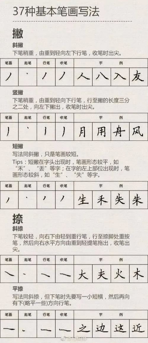 高考状元满分作文曝光,一手好字果然为考试加分 暑假练字全攻略请收藏