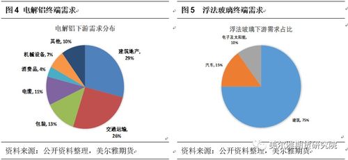 纯碱价格走势