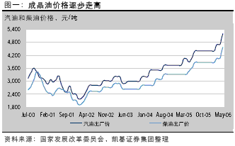 汽油降价对上海石化(股票)有什么影响？