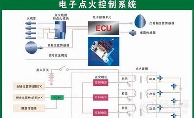 发动机自动熄火毕业论文