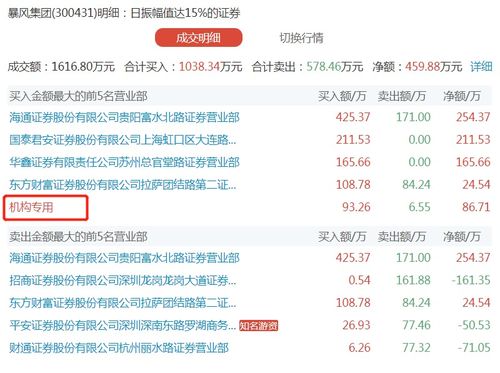 从143.8元跌到最低19.03元的股票是哪支