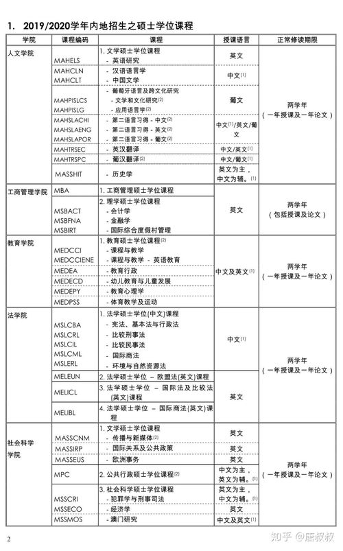 澳门城市大学研究生2023申请条件 我想申请澳门大学的研究生。就以下我的条件能否申请上