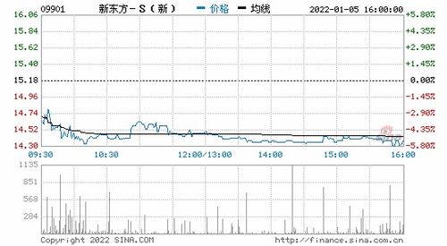 本金是一年2022要交10年保30年，30年返本金的120%，那么，30年后连本带利一起是多少钱