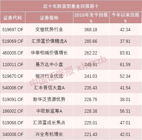 国债指的是什么