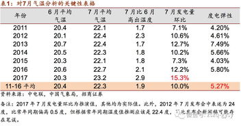 公历7月份搬家的黄道吉日是哪几天