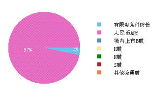 限售股解禁 想卖出去 应该如何做？