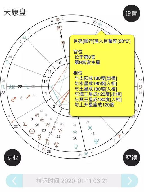 一周星象分析 1.06 1.12