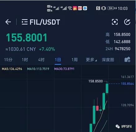 fil最新价格行情,fil2024年预估价格多少一枚