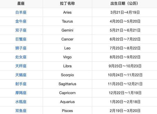 十二星座中哪个星座最体贴