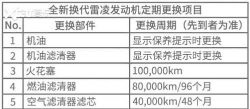 小保养费用496元,广汽丰田雷凌保养解析,教你如何避开这些坑