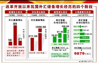 外汇储备过高有何弊端