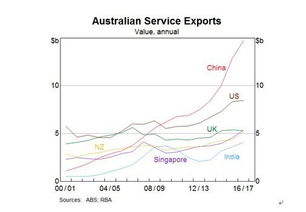 中国对澳大利亚有多重要, 澳洲官方公布了你不曾了解的数据 