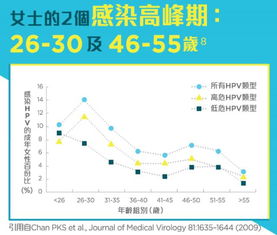 全港最低价9合1 HPV疫苗 3900港币 