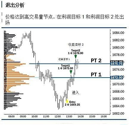 A股如何做空，一只股如何在当天完成买卖双向交易