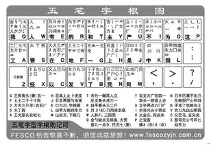 哪里有五笔字型的编码表 