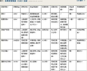 什么是定投黄金啊？我想了解一下黄金的具体情况，哪里有介绍的？