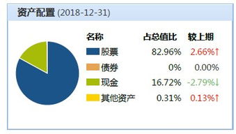 请问！华安优选基金现在是多钱一股，谢谢啦