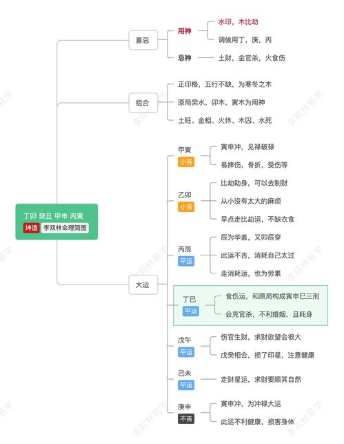 地支两寅逢寅年