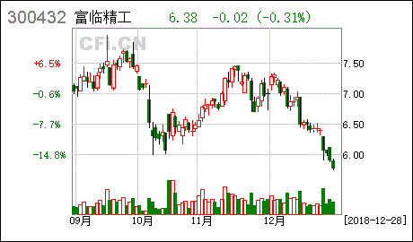 公开发行股票的督导时间是多少？