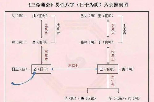 人无偏财难富,运无正财不安