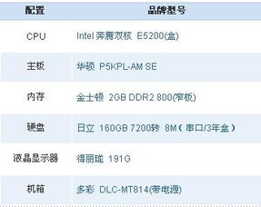 能炒股的电脑，最便宜要多少钱