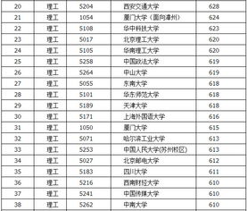 2023全国一本上线率(陕西各大学录取分数线一览表2023)