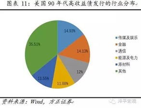 请问下中国90年代什么行业发展最快，盈利最多。