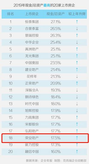 如何把总资产变现金？