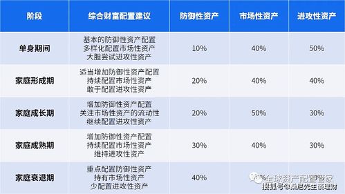 我是做金融的，就是有一个理财的项目产品资料，我应该去看一些项目资料里面的一些什么才能更好地理解