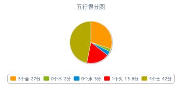 身体不太好的属猴人,需注意什么 