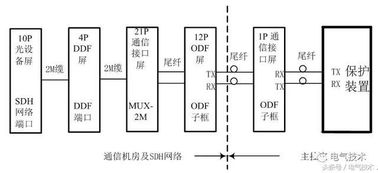 光纤通道异常怎么解决(光纤通道异常运行人员怎么处理)