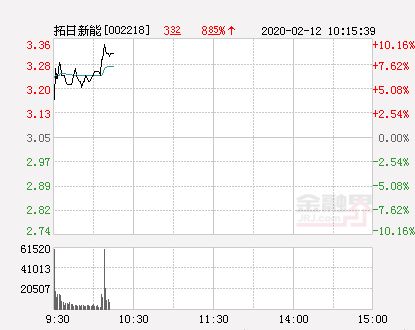 拓日新能为什么停牌