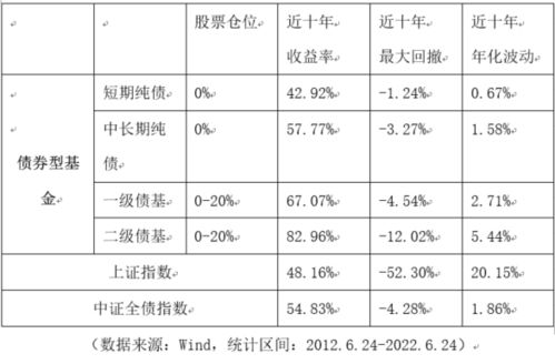 债券基金排名