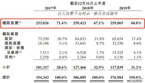 沧港铁路创4倍涨幅，股价再涨4%已突破顶点，铁路货运为核心业务