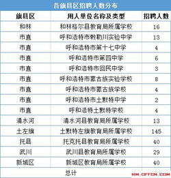 2019呼和浩特市事业单位招379人,今日报名