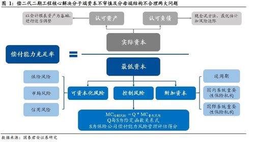 企业如何在多元化经营条件下优化资本结构