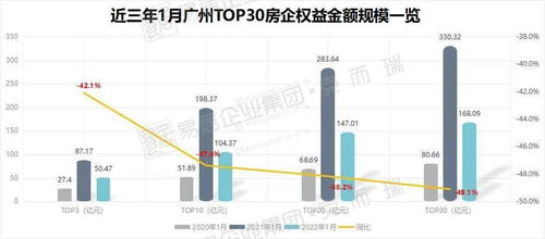 ST世茂：2023年前三季度销售签约额达59亿元，无新增房地产储备项目