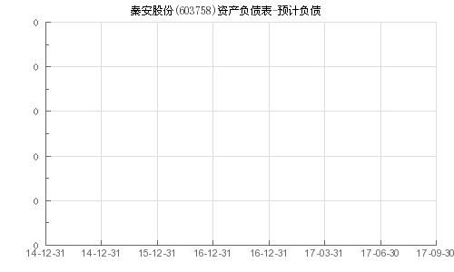 秦安股份 603758 预计负债 