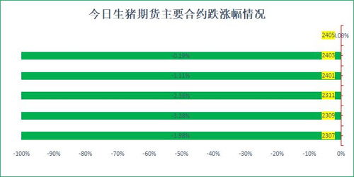 各合约大幅下跌,多头氛围明显减弱