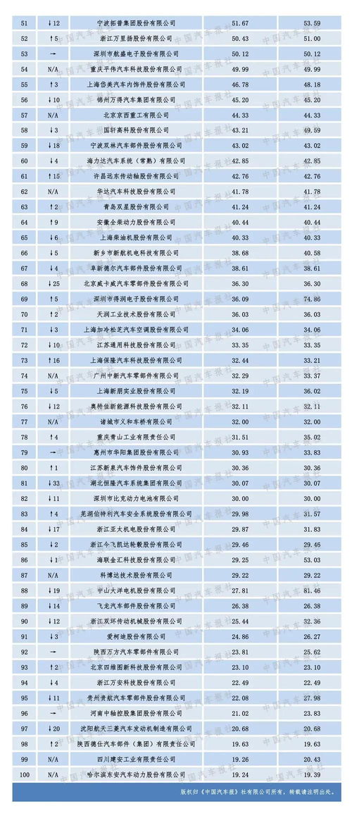 襄樊百强企业有哪些在南漳？