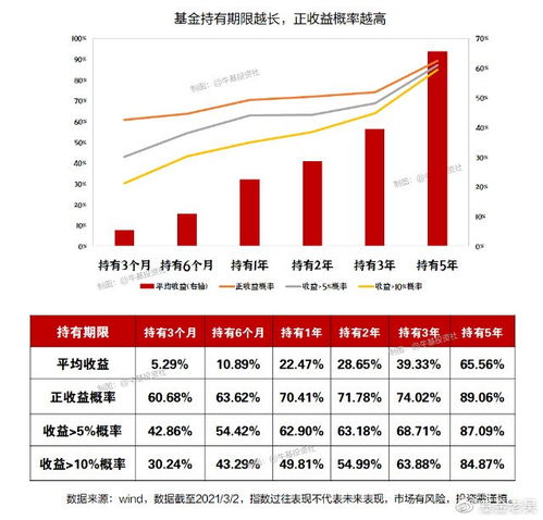 基金持有期限7天是多少，是从确认那天算起，算的是工作日还是正常天数