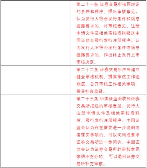 公司债券的交易规则是怎样样的？为什么我购买上市债券成交的价格会比委托的时候多了那么多钱？